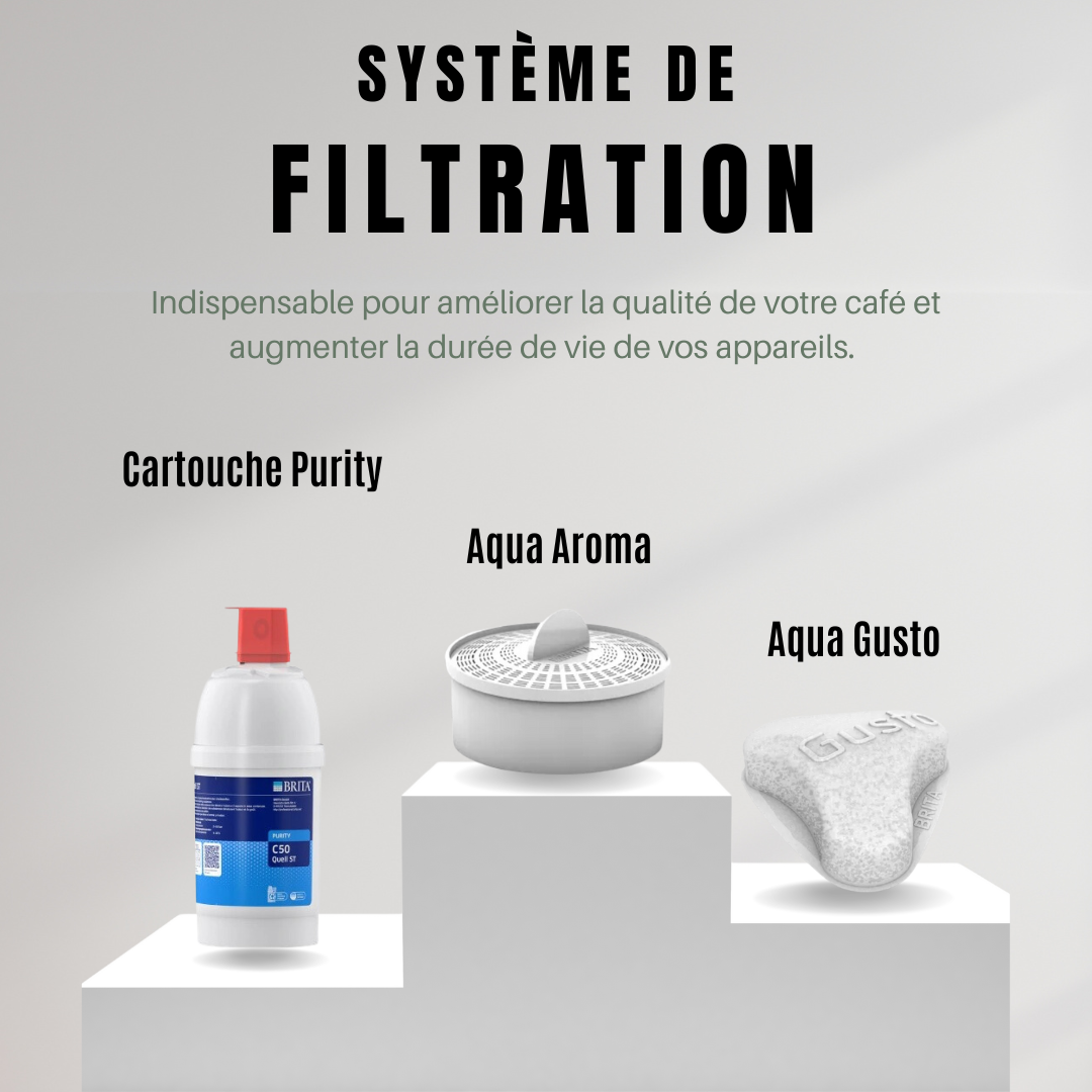 Système de filtration eau